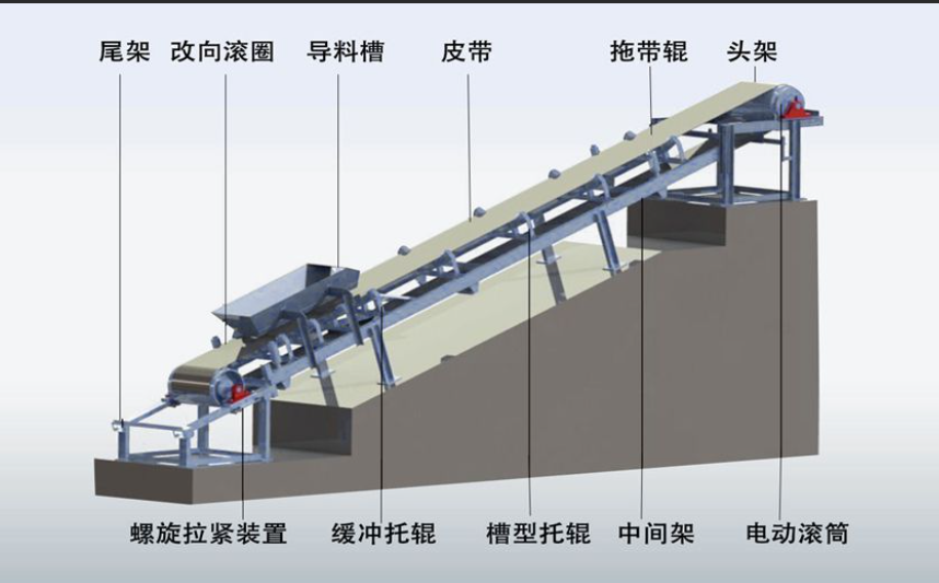 柔性鏈輸送線的驅(qū)動裝置啟動和動力傳遞工作原理是什么？
